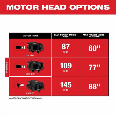 Milwaukee 0921-20 M18 FUEL Dual Battery Wet/Dry Vacuum Motor Head