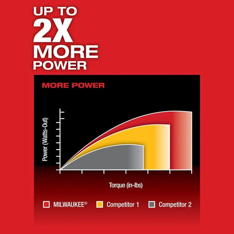 Milwaukee 2402-22 M12 FUEL 1/4" Hex 2-Speed Screwdriver Kit