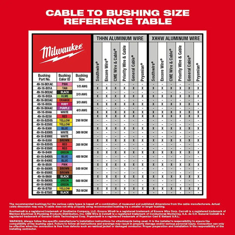 Milwaukee 2435AL-21 M12 Cable Stripper Kit for Al THHN / XHHW
