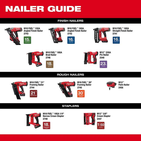 Milwaukee 2458-20 M12™ PALM NAILER TOOL ONLY