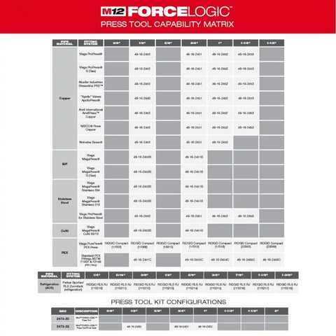 Milwaukee 2473-22 M12 Force Logic Press Tool 1/2" - 1" Kit