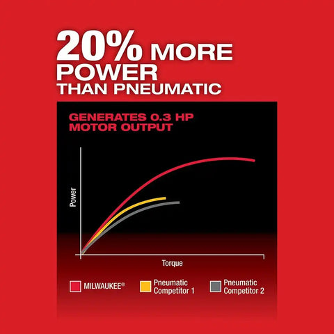Milwaukee 2486-22 M12 FUEL Straight Die Grinder, 2 Battery Kit
