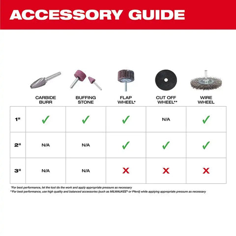 Milwaukee 2486-22 M12 FUEL Straight Die Grinder, 2 Battery Kit
