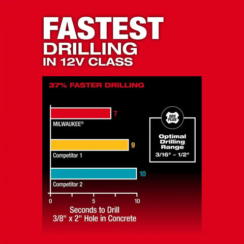 Milwaukee 2508-20 M12 FUEL 5/8" SDS Plus Rotary Hammer