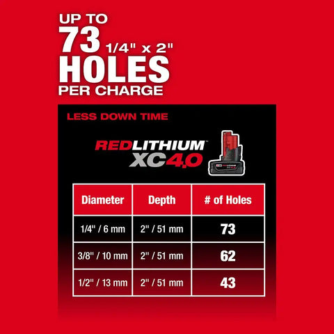 Milwaukee 2508-20 M12 FUEL 5/8" SDS Plus Rotary Hammer