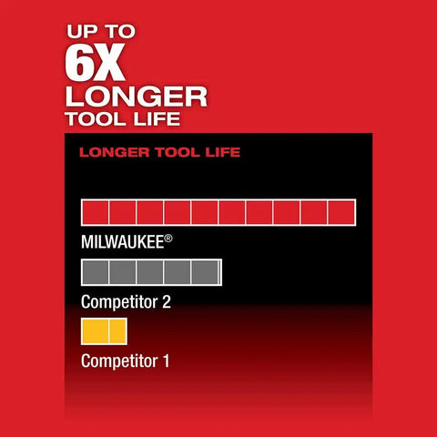 Milwaukee 2520-20 M12 FUEL HACKZALL Recip Saw Tool Only