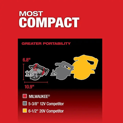 Milwaukee 2521-20 M12 FUEL 5-3/8" Circular Saw