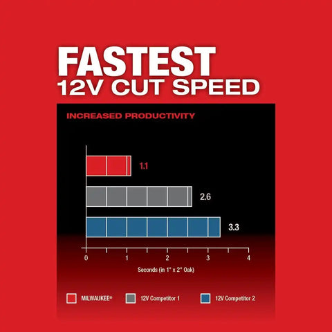 Milwaukee 2526-20 M12 FUEL™ Oscillating Multi-Tool