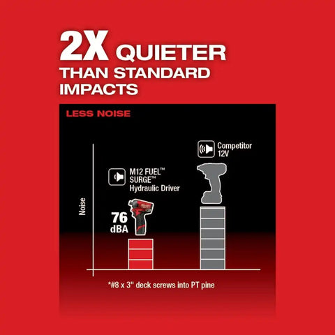 Milwaukee 2551-20 M12 FUEL SURGE 1/4" Hex Hydraulic Driver Bare Tool