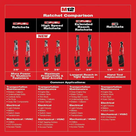 Milwaukee 2567-20 M12 FUEL™ 3/8" High Speed Ratchet (Bare Tool)