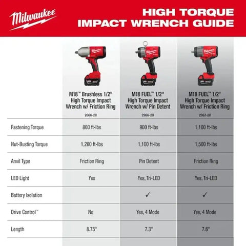 Milwaukee 2666-21B M18 18V Lithium-Ion Brushless Cordless 1/2 in. Impact Wrench with Friction Ring Kit