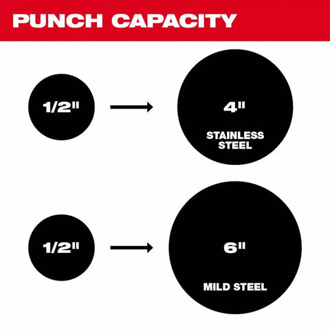 Milwaukee 2676-04 M18 FORCE LOGIC 10 Ton Knockout Tool 1/2" to 4"