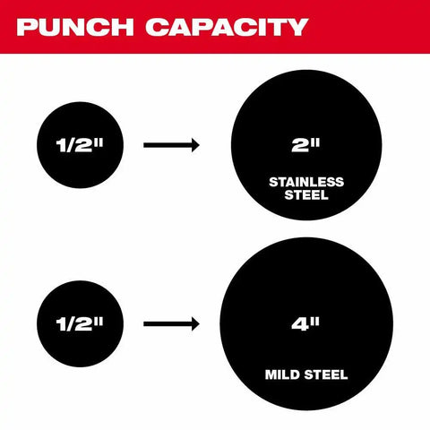 Milwaukee 2676-23 FORCELOGIC M18 10-Ton Knockout Tool 1/2" to 4" Kit