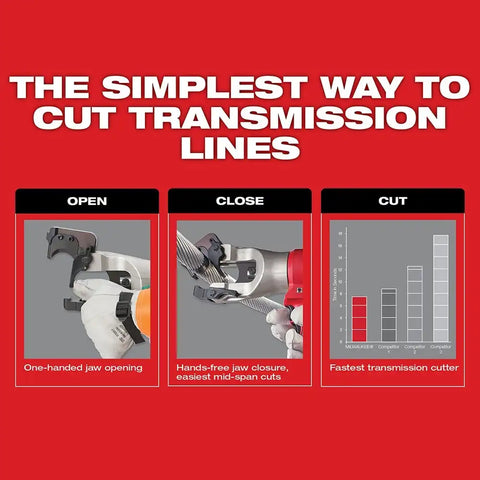 Milwaukee 2678-22 M18 Force Logic 6T Utility Crimping Kit With D3 Grooves "Snub Nose"
