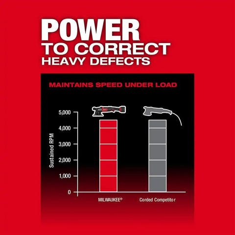 Milwaukee 2685-20 M18 FUEL 6" 21mm Random Orbital Polisher Bare Tool