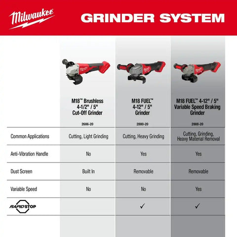 Milwaukee 2686-20 M18 Brushless 4-1/2" / 5" Cut-Off Grinder, Paddle Switch