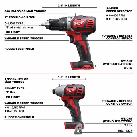Milwaukee 2695-27SH M18 7-Tool Combo Kit