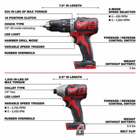 Milwaukee 2696-28 M18 8-Tool Combo Kit