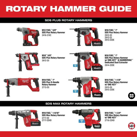 Milwaukee 2717-20 M18 FUEL 1-9/16" SDS Max Rotary Hammer Bare Tool