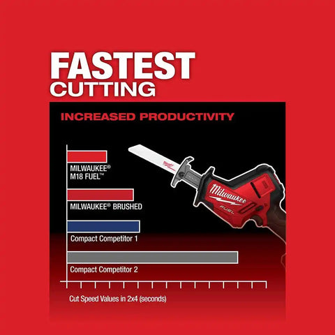 Milwaukee 2719-20 M18 FUEL Hackzall Bare Tool
