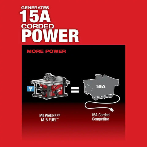 Milwaukee 2736-20 M18 FUEL 8-1/4" Table Saw with One-Key