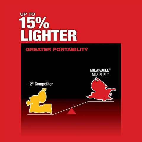 Milwaukee 2739-21HD M18 FUEL 12" Dual Bevel Sliding Compound Miter Saw - Kit