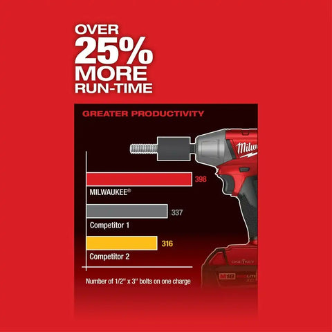 Milwaukee 2759B-20 M18 FUEL 1/2" Compact Impact Wrench with Friction Ring with ONE-KEY (Bare Tool)