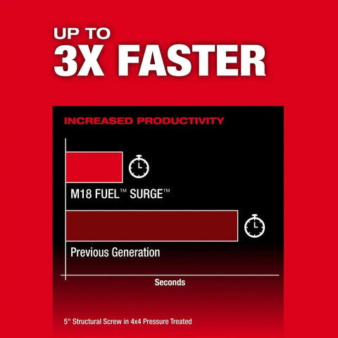 Milwaukee 2761-20 M18 FUEL SURGE 1/4" Hex Hydraulic Driver