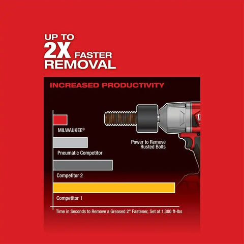Milwaukee 2767-22GR M18 FUEL HTIW w/ Grease Gun Kit