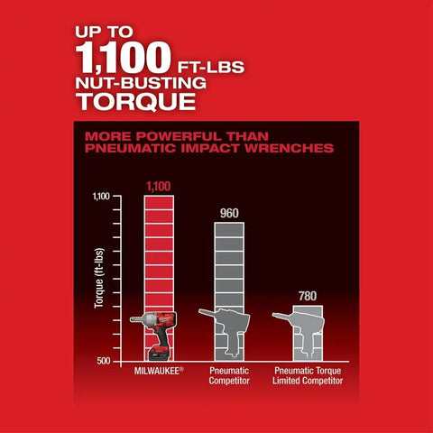 Milwaukee 2769-20 M18 FUEL 1/2" Ext. Anvil Controlled Torque Impact Wrench w/ONE-KEY Bare Tool