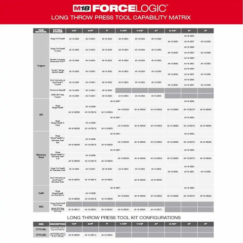 Milwaukee 2773-22L M18 FORCE LOGIC Long Throw Press Tool 1/2" to 1" Kit for Stainless Steel