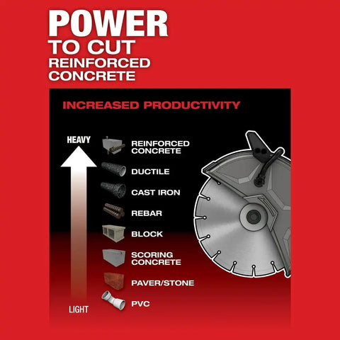 Milwaukee 2786-20 M18 FUEL 9" Cut-Off Saw w/ ONE-KEY Bare Tool