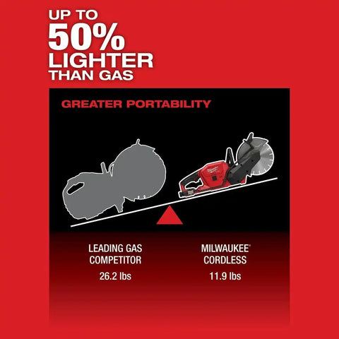 Milwaukee 2786-20 M18 FUEL 9" Cut-Off Saw w/ ONE-KEY Bare Tool