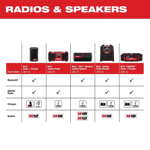 Milwaukee 2792-20 M18 Jobsite Radio/Charger
