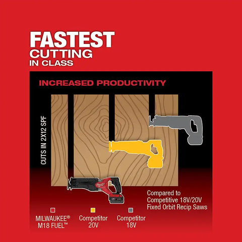 Milwaukee  2821-21 M18 FUEL™ SAWZALL® Recip Saw - 1 Battery XC5.0 Kit