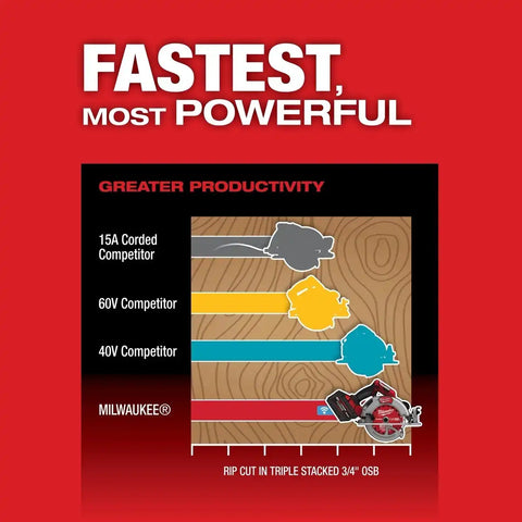 Milwaukee 2835-21HD M18 FUEL 7-1/4" Circular Saw with ONE-KEY Kit and 12.0Ah Battery (1 Kit)
