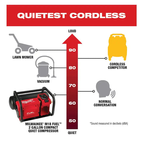 Milwaukee 2840-20 M18 FUEL 2 Gallon Compact Quiet Compressor
