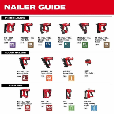 Milwaukee 2844-20 M18 FUEL Duplex Nailer