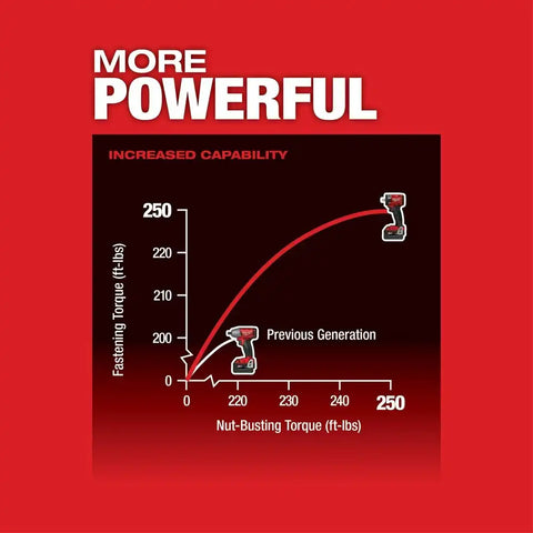 Milwaukee 2855P-22 M18 FUEL™ 1/2" Compact Impact Wrench w/ Pin Detent Kit