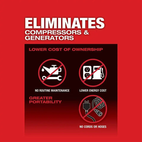 Milwaukee 2867-22 M18 FUEL 1" HTIW w/ ONE-KEY Kit w/ (2) 8.0Ah Batteries