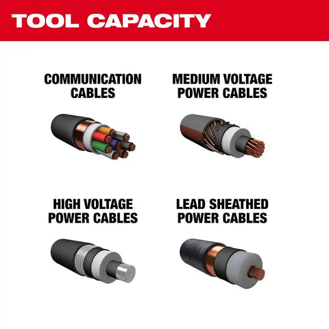 Milwaukee 2875R-21 M18 FORCE LOGIC 5" Underground Cable Cutter w/ Wireless Remote