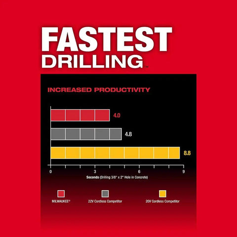 Milwaukee 2914-22DE M18 FUEL™ 1" SDS Plus Rotary Hammer w/ ONE-KEY™ Dust Extractor Kit