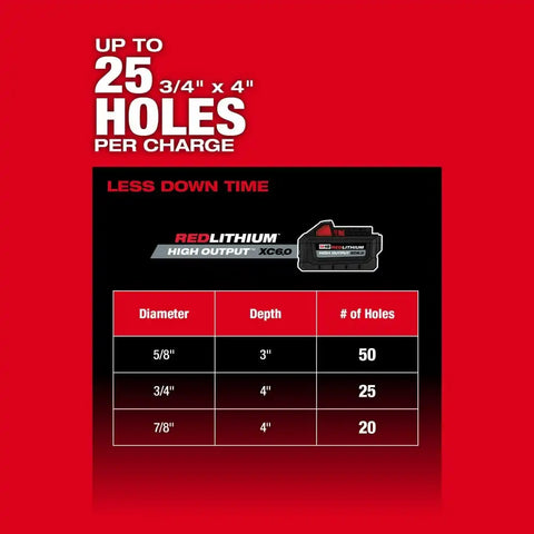 Milwaukee 2916-20 M18 FUEL 1-1/4" SDS Plus D-Handle Rotary Hammer w/ ONE-KEY