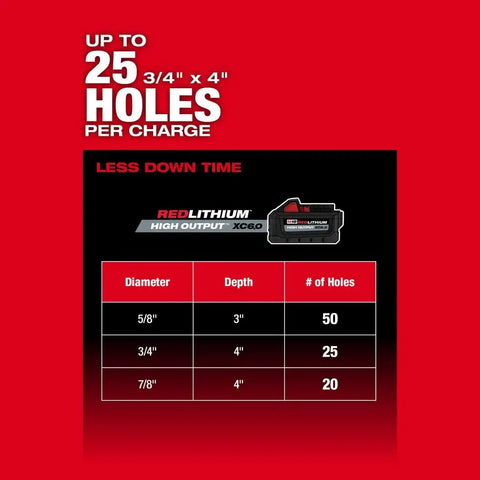 Milwaukee 2916-22 M18 FUEL 1-1/4" SDS Plus D-Handle Rotary Hammer Kit w/ ONE-KEY