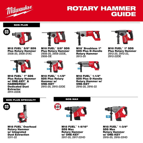 Milwaukee 2917-20 M18 FUEL 1-9/16" SDS Max Rotary Hammer with ONE-KEY