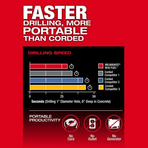 Milwaukee 2917-22HD M18 FUEL 1-9/16" SDS Max Rotary Hammer Kit with ONE KEY (2 Batteries, Charger)