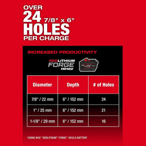 Milwaukee 2917-22HD M18 FUEL 1-9/16" SDS Max Rotary Hammer Kit with ONE KEY (2 Batteries, Charger)