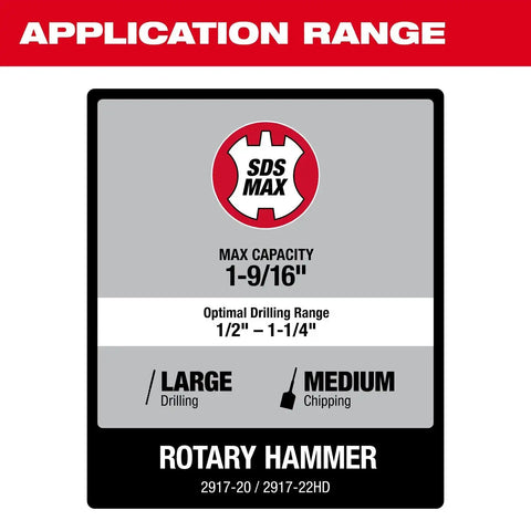 Milwaukee 2917-22HD M18 FUEL 1-9/16" SDS Max Rotary Hammer Kit with ONE KEY (2 Batteries, Charger)