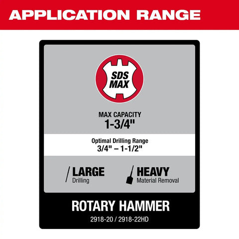 Milwaukee 2918-22HD M18 FUEL 1-3/4" SDS MAX Rotary Hammer Kit with ONE-KEY (2 Batteries, Charger)