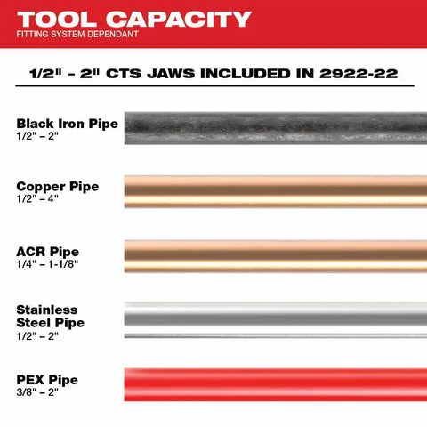 Milwaukee 2922-20 M18™ FORCE LOGIC™ Press Tool w/ ONE-KEY™